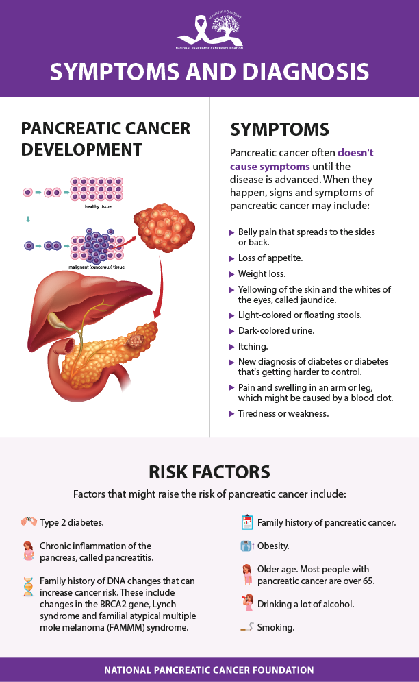 Symptoms And Diagnosis | Symptoms And Diagnosis | National Pancreatic Cancer Foundation