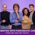 Michael Landon Pancreatic Cancer Timeline and Key Facts